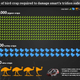 Illustration for article titled Smart Explains How They Determined The Weight Of Emu Poop